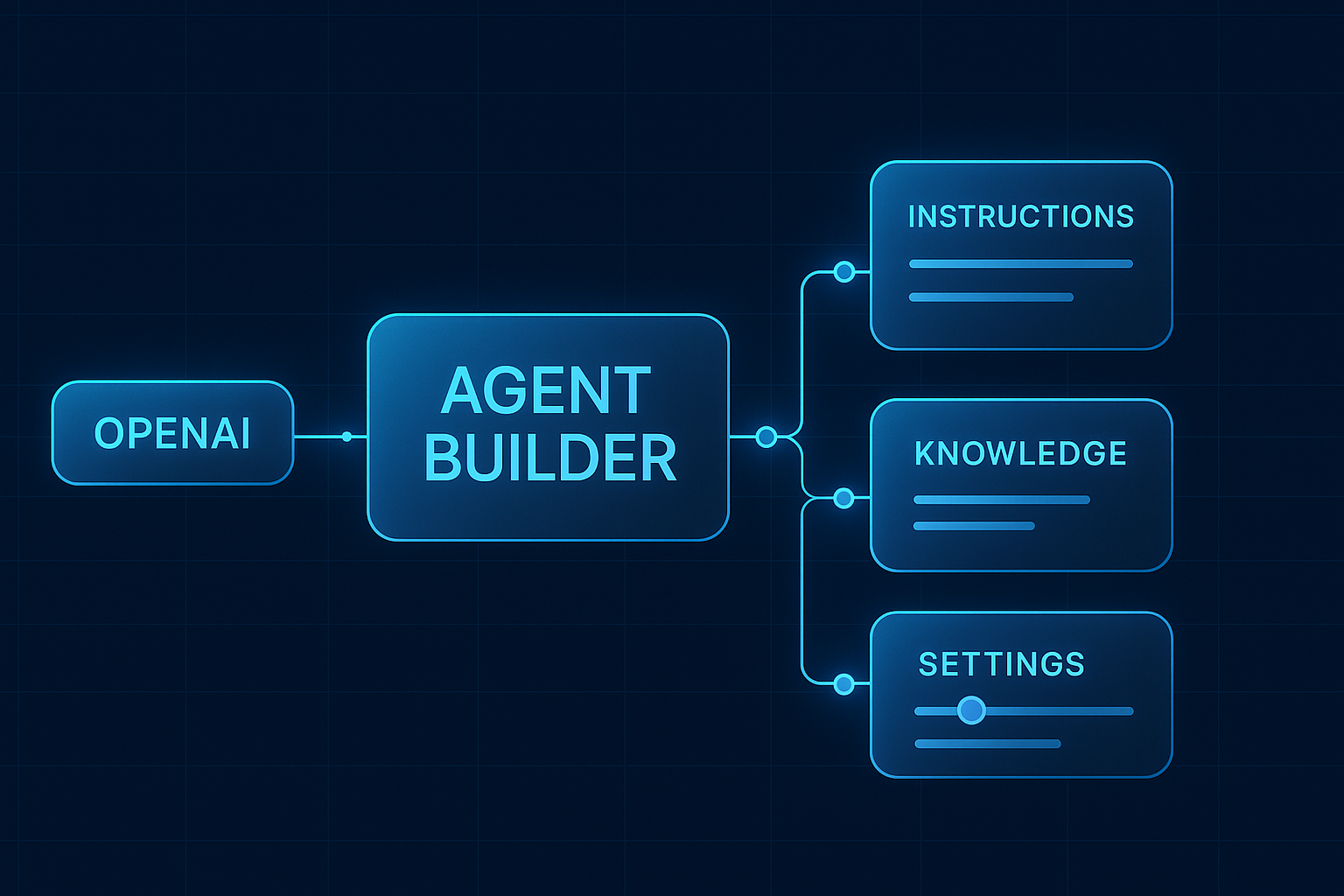 AgentKit от OpenAI: как создавать ИИ-агентов без месяцев разработки